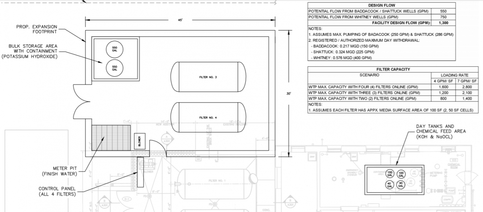 Manganese Health Advisory Groton Water Department